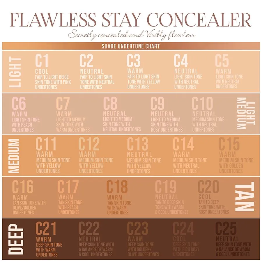 Flawless Stay Concealer 30PC Collection Set (1 unit)